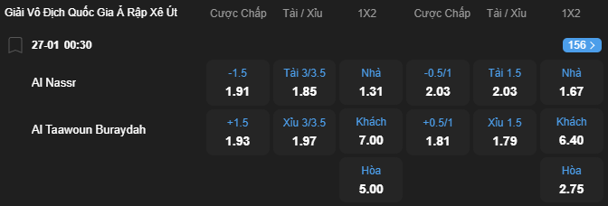 Tỷ lệ kèo Al Nassr vs Al Taawoun nhan-dinh-soi-keo-al-nassr-vs-al-taawoun-luc-00h30-ngay-27-1-2026-2