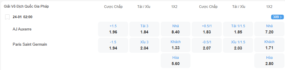 Tỉ lệ kèo Auxerre vs PSG nhan-dinh-soi-keo-auxerre-vs-psg-luc-02h00-ngay-24-1-2026-2