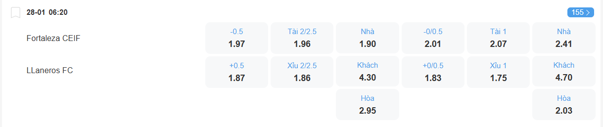Tỉ lệ kèo Fortaleza vs Llnaneros nhan-dinh-soi-keo-fortaleza-vs-llaneros-luc-06h20-ngay-28-1-2026-2