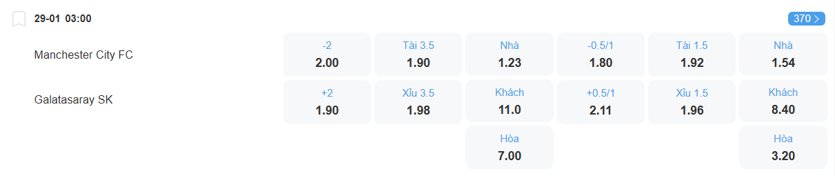 Tỉ lệ kèo Man City vs Galatasaray nhan-dinh-soi-keo-man-city-vs-galatasaray-luc-03h00-ngay-29-1-2026-2