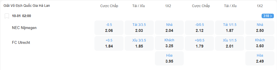 nhan-dinh-soi-keo-nec-vs-utrecht-luc-02h00-ngay-10-1-2026-2