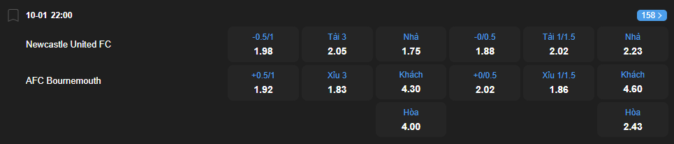 nhan-dinh-soi-keo-newcastle-united-vs-bournemouth-luc-22h00-ngay-10-1-2026-2