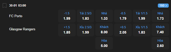 Tỷ lệ kèo Porto vs Rangers nhan-dinh-soi-keo-porto-vs-rangers-luc-03h00-ngay-30-1-2026-2