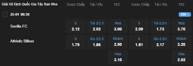 Tỷ lệ kèo Sevilla vs Athletic Bilbao nhan-dinh-soi-keo-sevilla-vs-athletic-bilbao-luc-00h30-ngay-25-1-2026-2