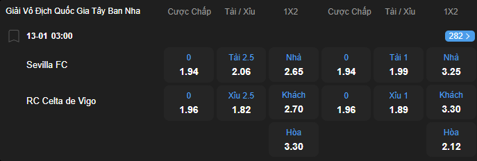 Tỷ lệ kèo Sevilla vs Celta Vigo nhan-dinh-soi-keo-sevilla-vs-celta-vigo-luc-03h00-ngay-13-1-2026-2