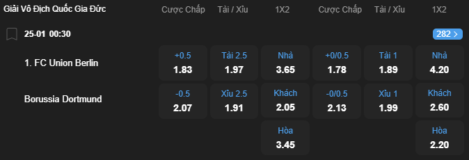 Tỷ lệ kèo Union Berlin vs Borussia Dortmund nhan-dinh-soi-keo-union-berlin-vs-borussia-dortmund-luc-00h30-ngay-25-1-2026-2